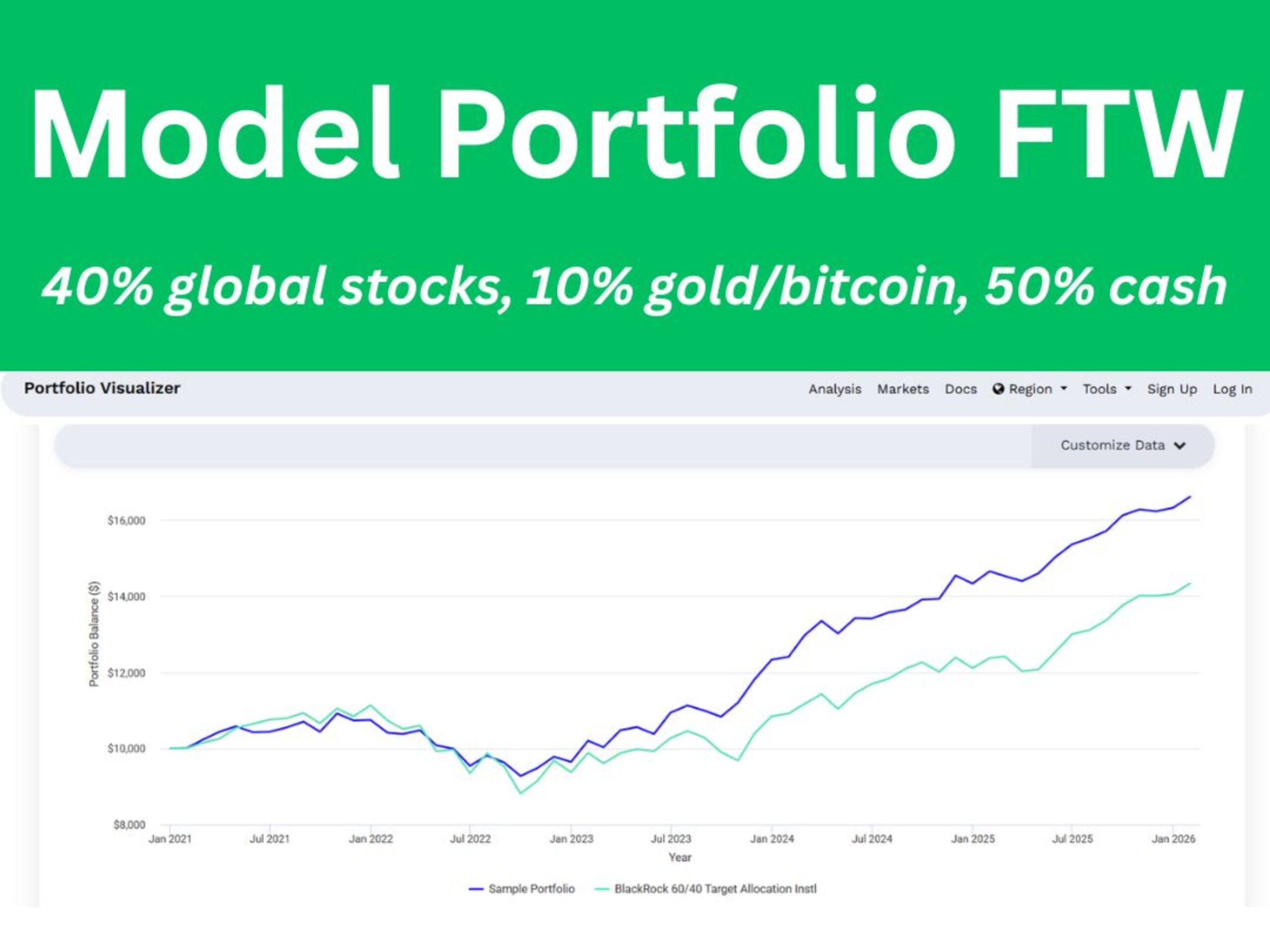 Model-Portfolio