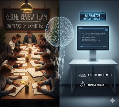 AI First Mindset